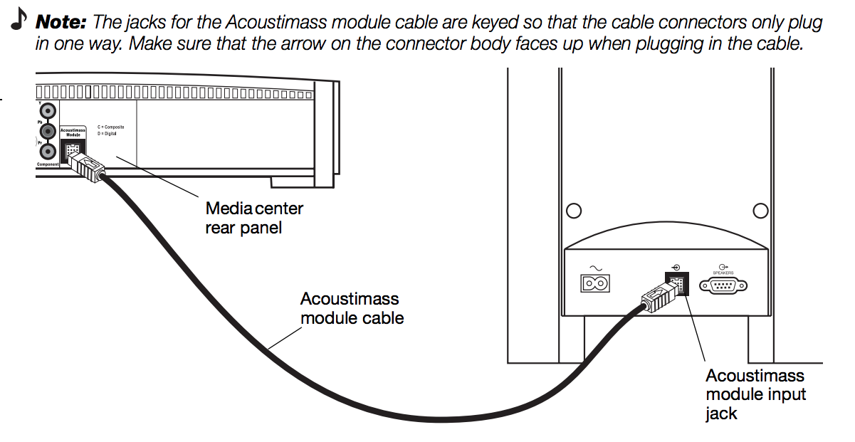 acoustimass module cable
